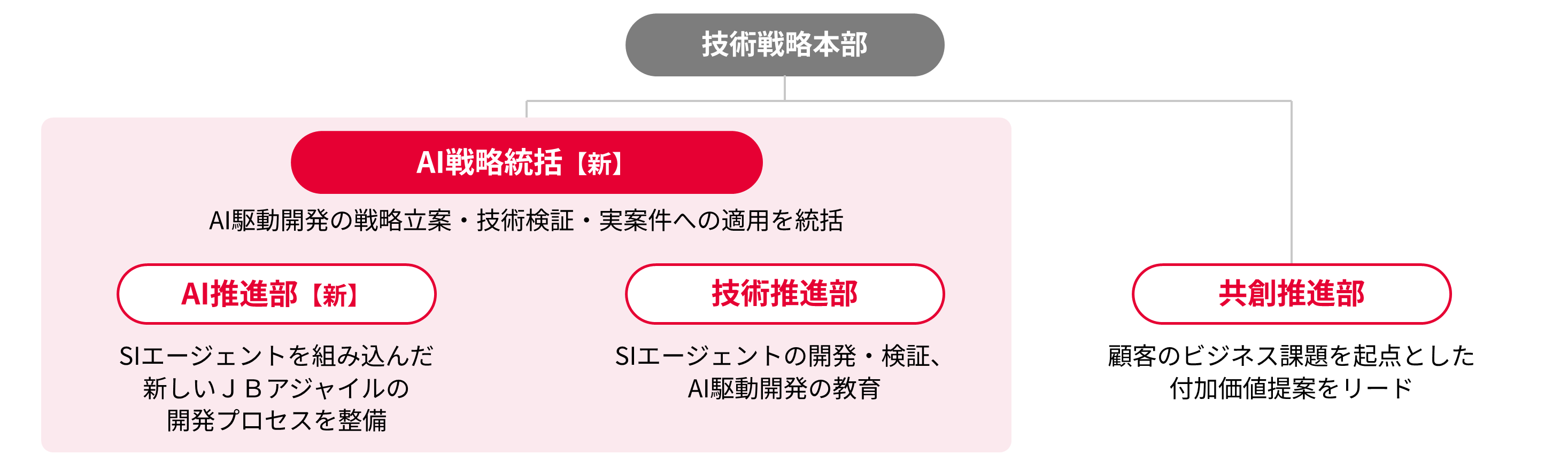 新体制_組織ツリー.png