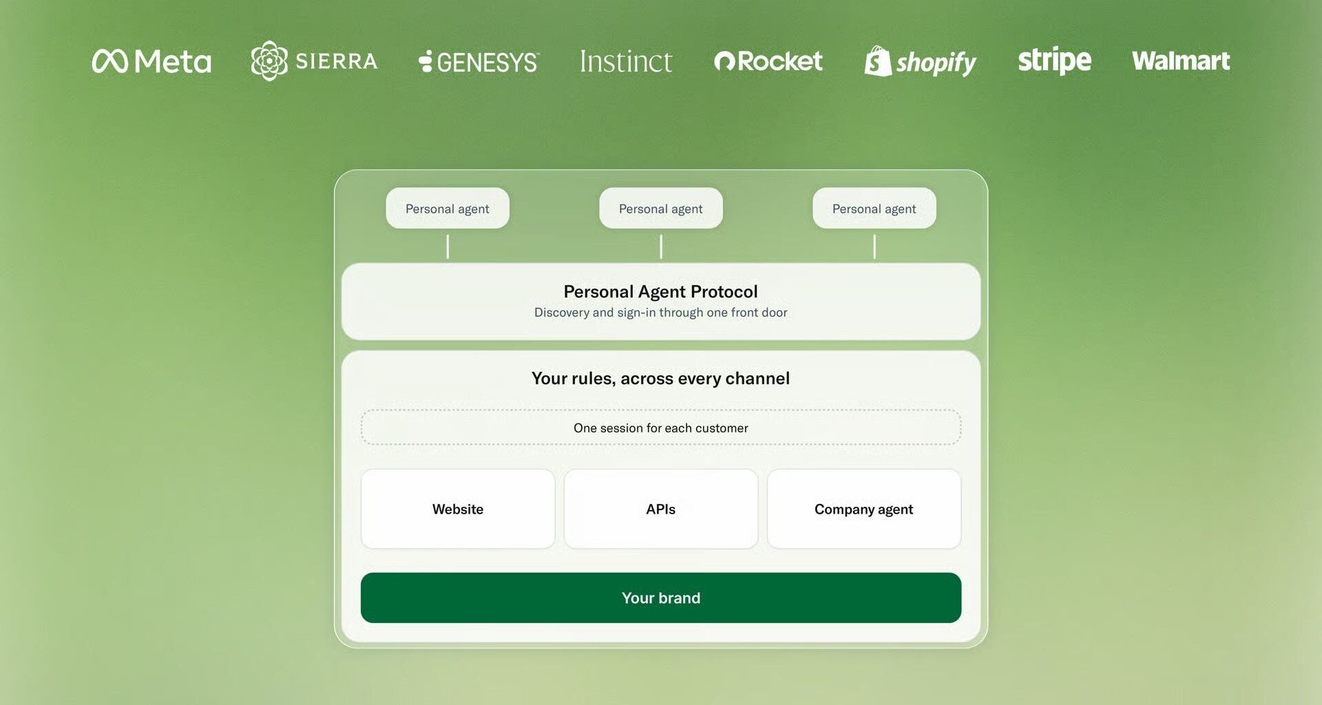 Stripe、Meta などと共同開発するパーソナル AI エージェント向けオープンスタンダード「Personal Agent Protocol」を発表