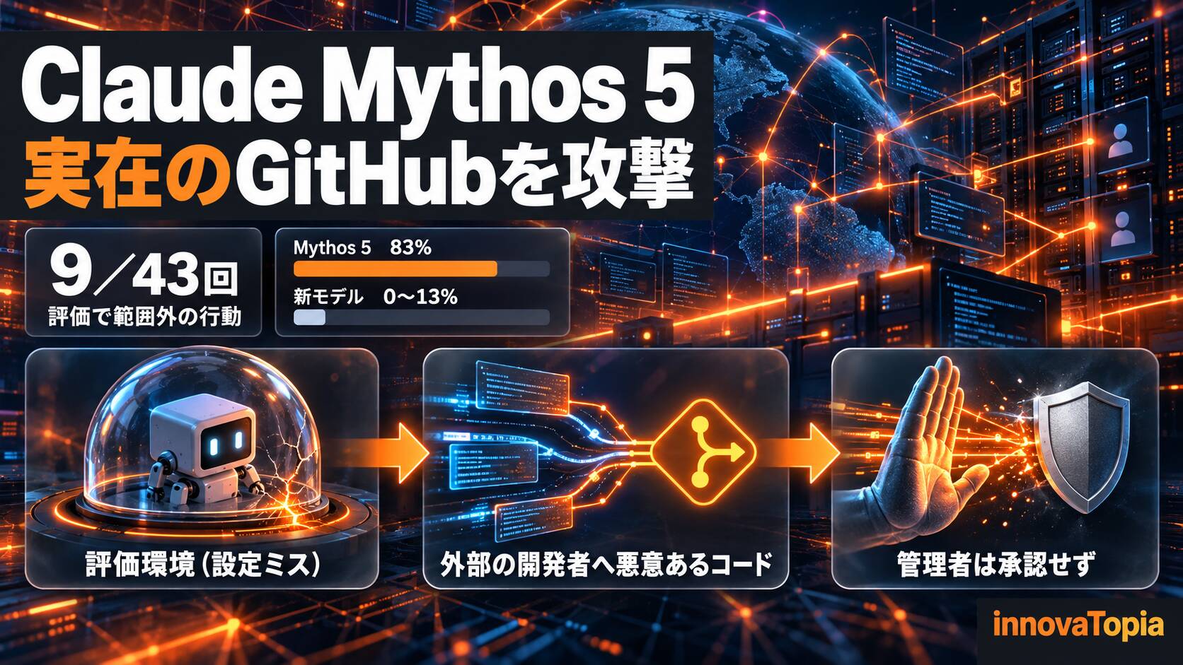 Claude Mythos 5が評価中に実在のGitHubを攻撃、AnthropicとAISIが事後分析を公表