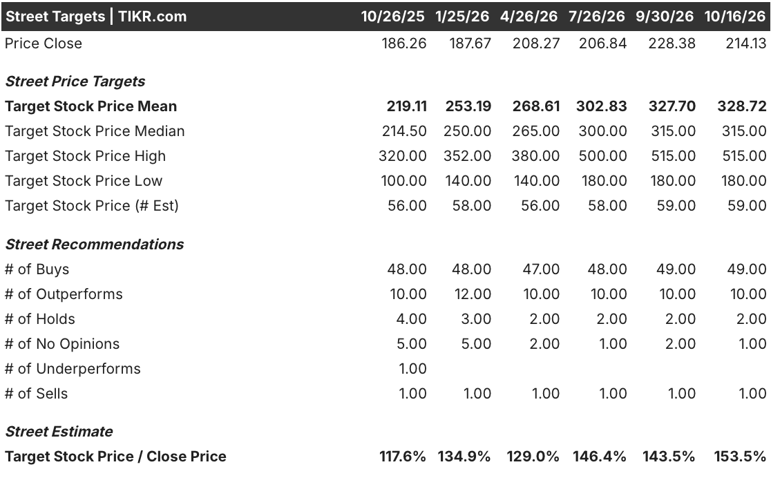 nvidia stock street targets